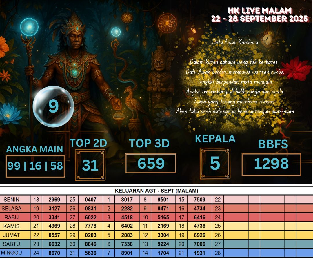 HK LIVE MALAM 22 - 28 SEPTEMBER 2025